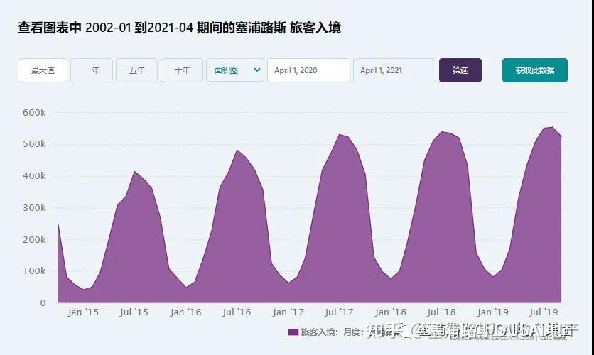 这8个数据让你迷上塞浦路斯