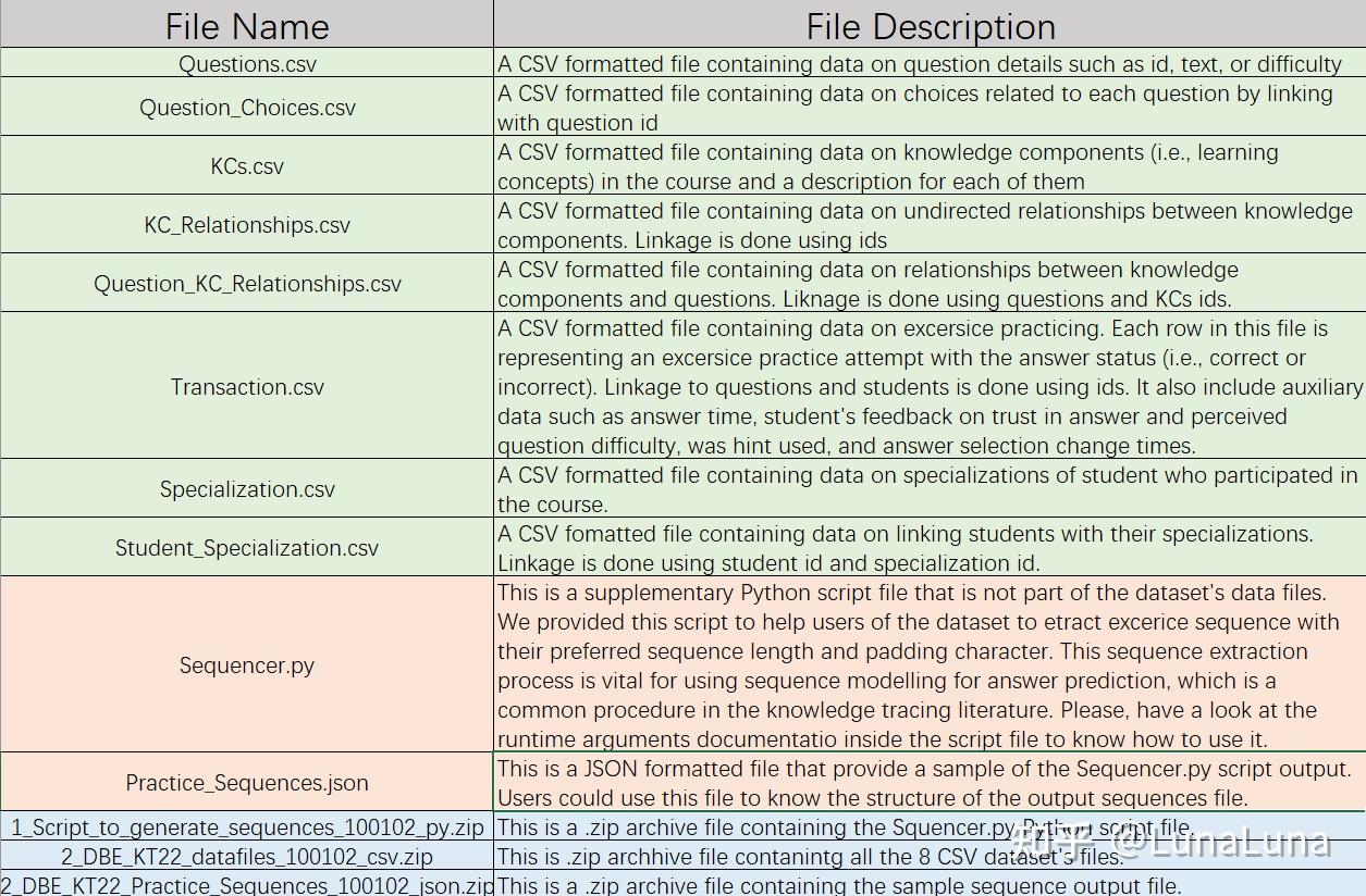 Kt Documents Examples KT data - 知乎