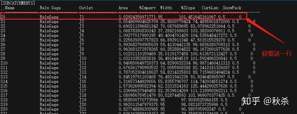 走进swmm源代码gis转swmm经验及工具分享