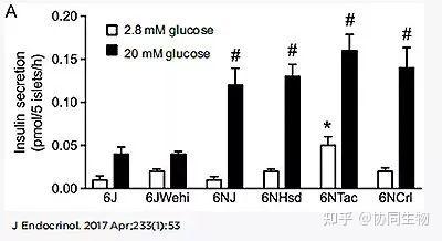 实验小鼠，是C57BL/6N，还是C57BL/6J？ - 知乎