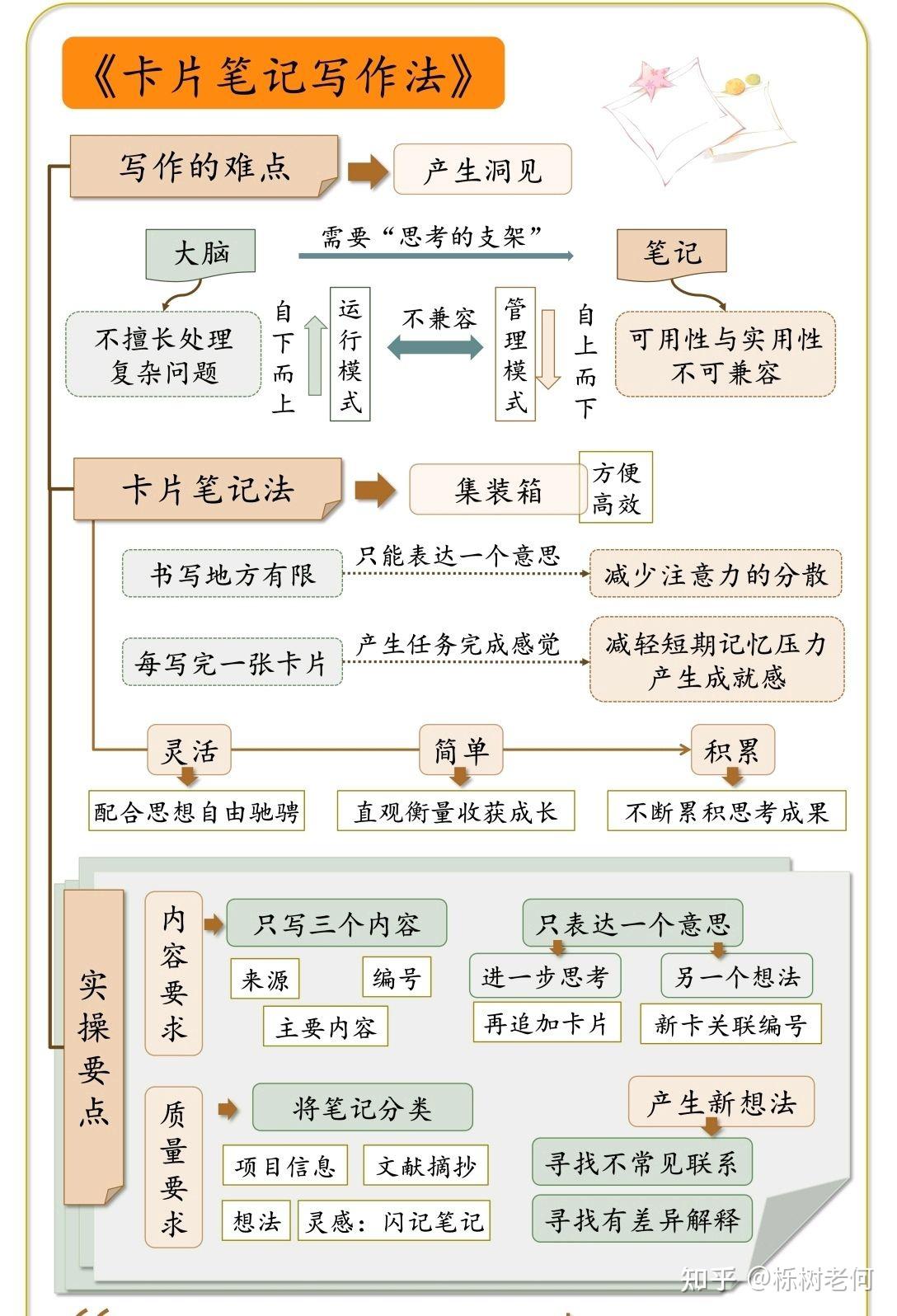 申克·阿伦斯《卡片笔记写作法》读书笔记