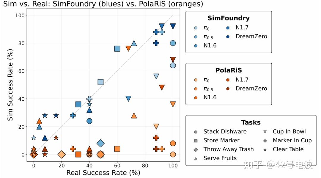 Real2sim Generate 英伟达用 SimFoundry,打通机器人 Real2Sim 最后一公里 - 知乎