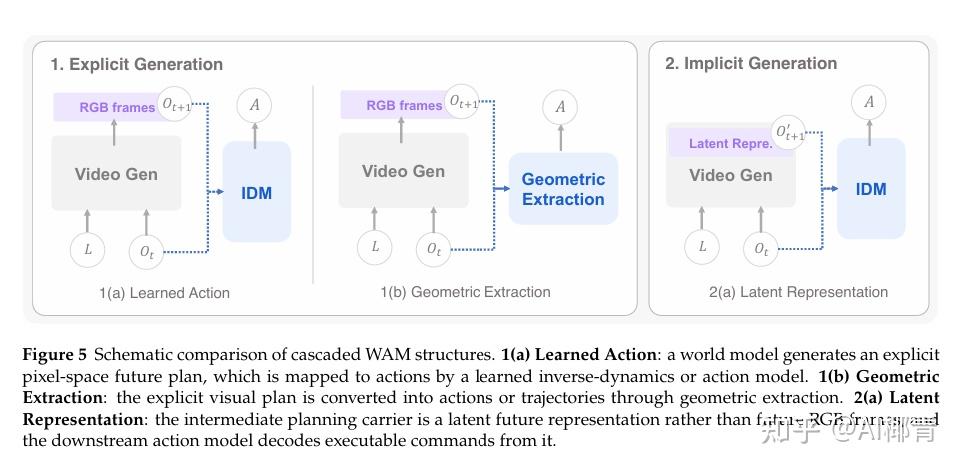 Project Action Model World Action Models:具身智能的下一个前沿 - 知乎