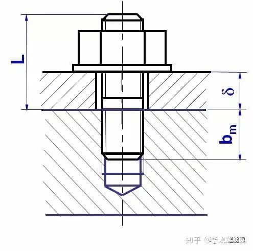 螺纹紧固件及螺纹连接的画法