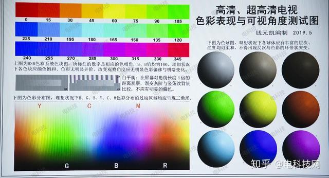 現在我們將錢元凱教授最新繪製的電視測試圖share到智慧屏上,一起來