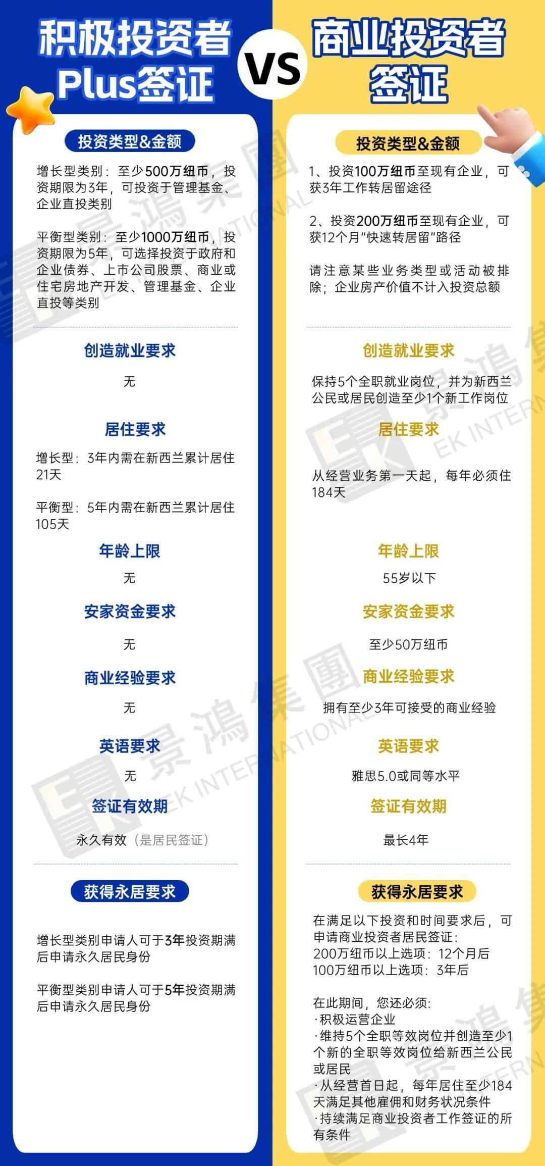 11月24日开放申请！新西兰再推新移民项目，至少100万纽币起，真的适合您申请吗？ - 知乎