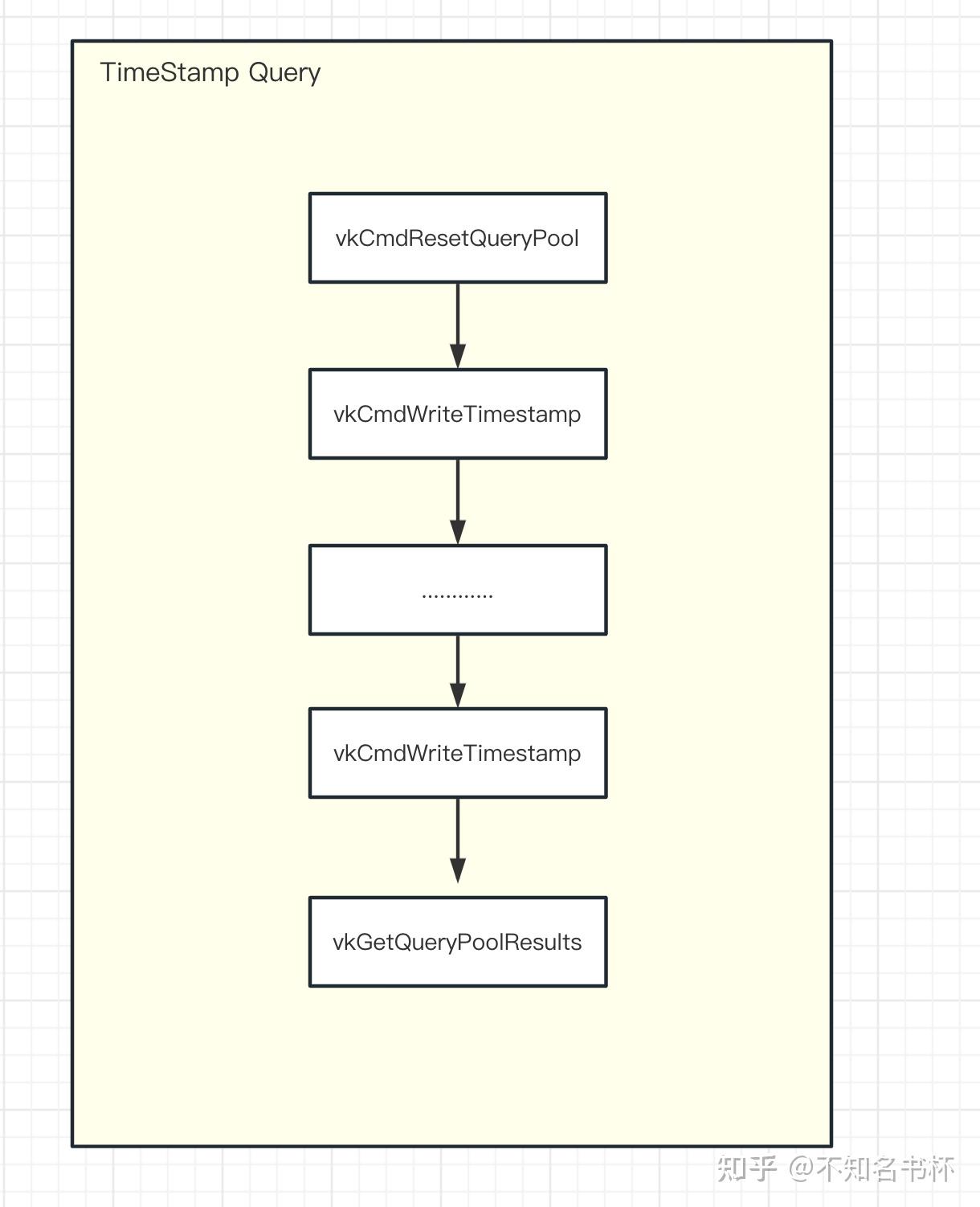 理解 Vulkan GPU Query - 知乎