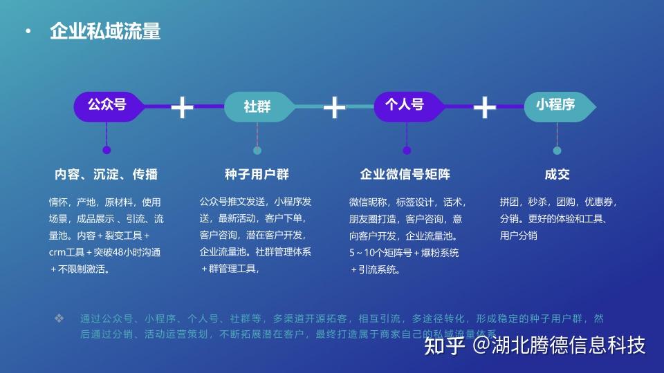 抖音私域流量怎么做_快速打造抖音私域流量_抖音私域流量和公域流量的区别
