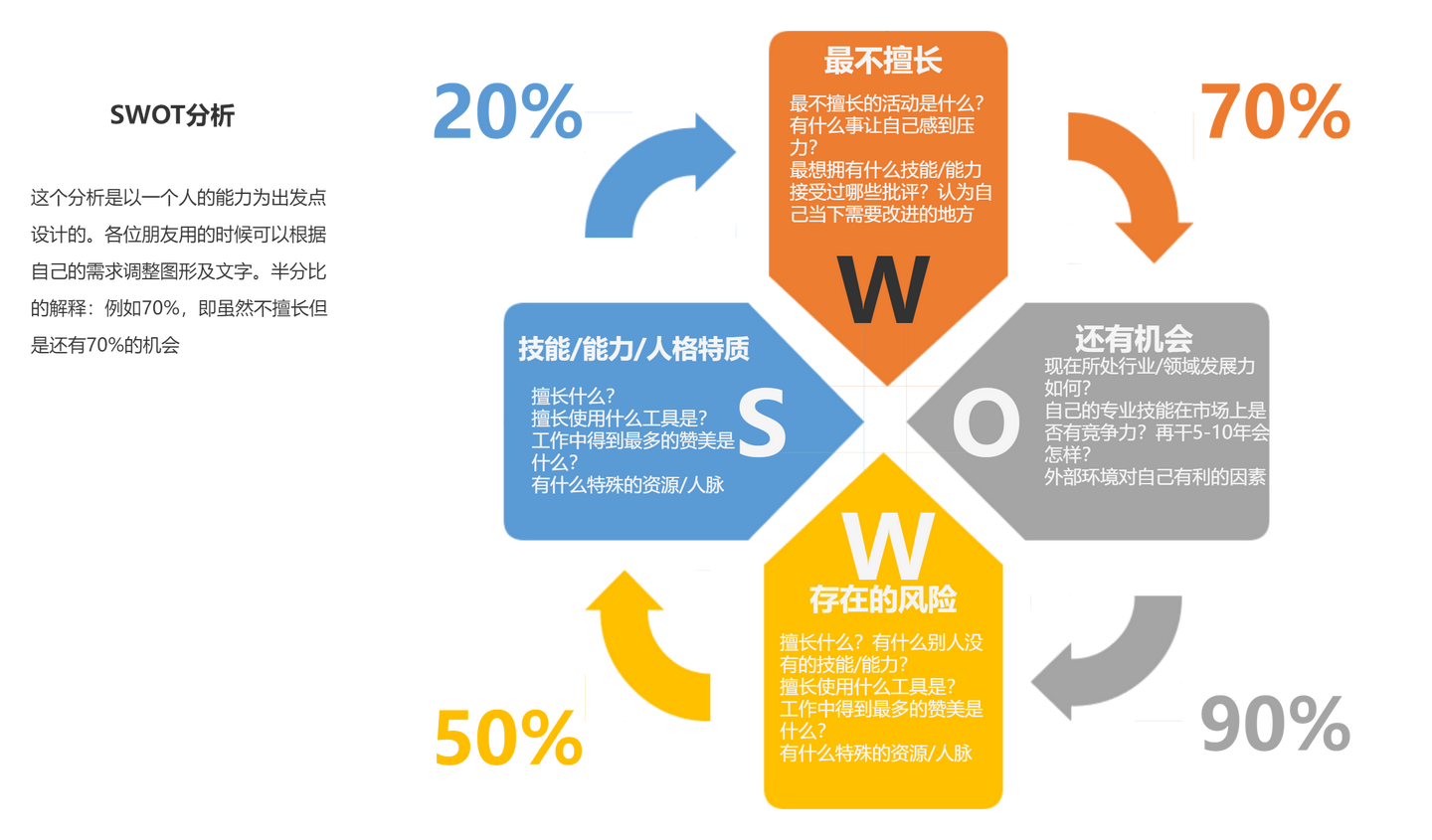 思维导图在问题解决中的应用:分析问题、找出解决方案的思维导图 - 知乎