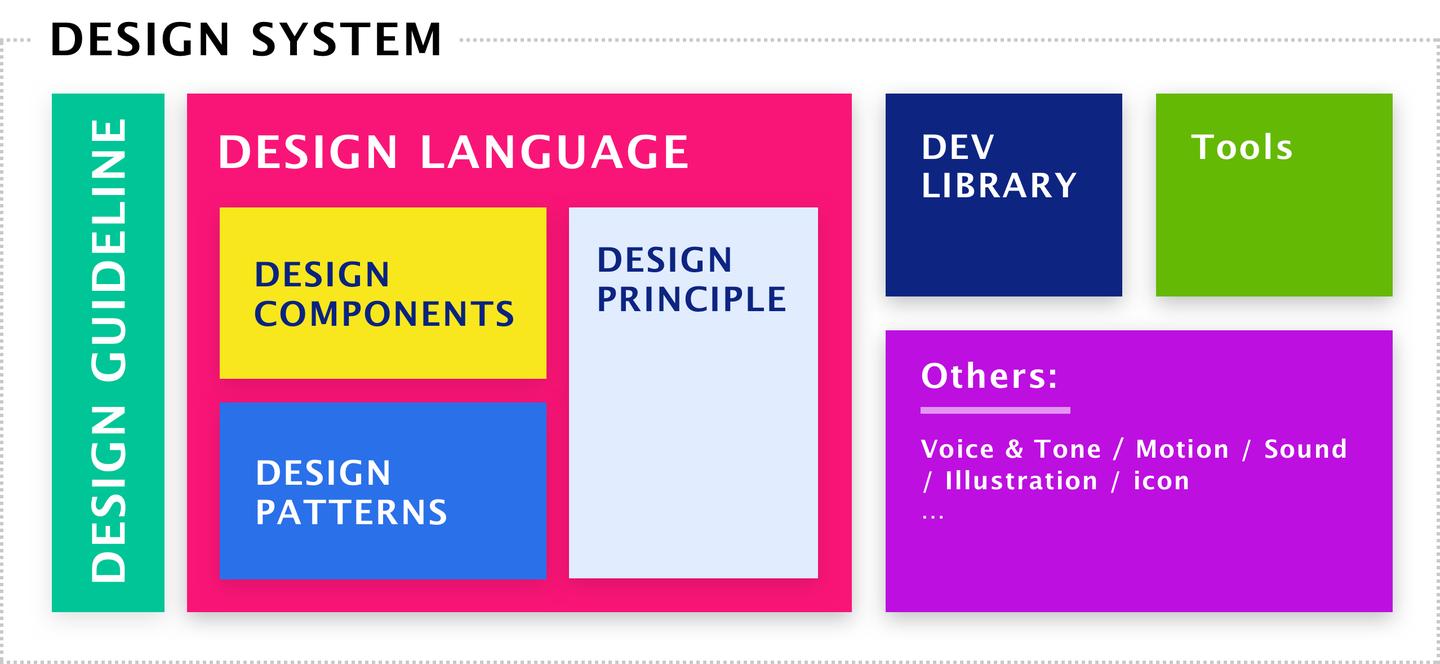 Design Systems 02 - 什么是 Design Principles - 知乎