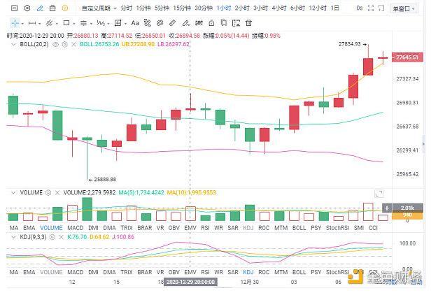 btc价格今日行情k线_三红兵k线后市行情_币市行情k线分析