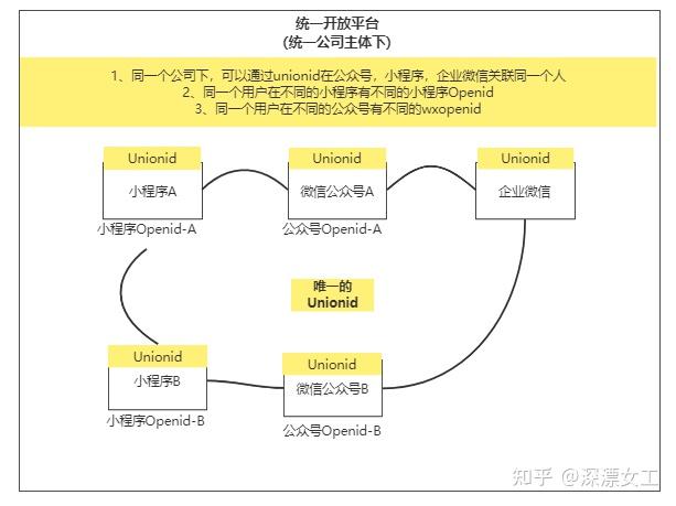 深入理解IDC机房标准：为什么它是数字化转型的基础？(深入理解istio pdf)