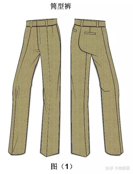 598160/64a脚口中裆臀围腰围上裆裤长号型表1 成裤尺寸筒型裤,以裤型