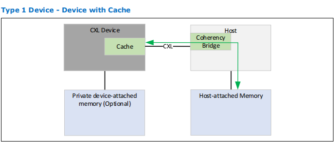 CXL的性能优势与主要特征 - 知乎