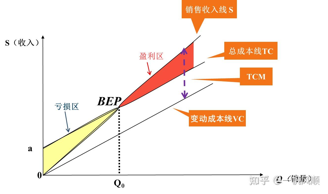 利量式本量利关系图图片