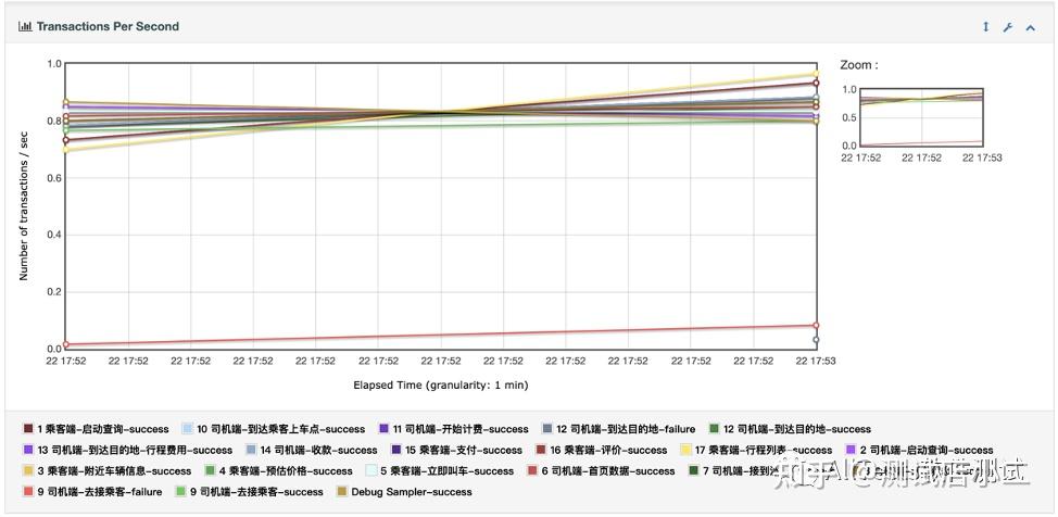 Jmeter生成HTML性能测试报告 - 知乎
