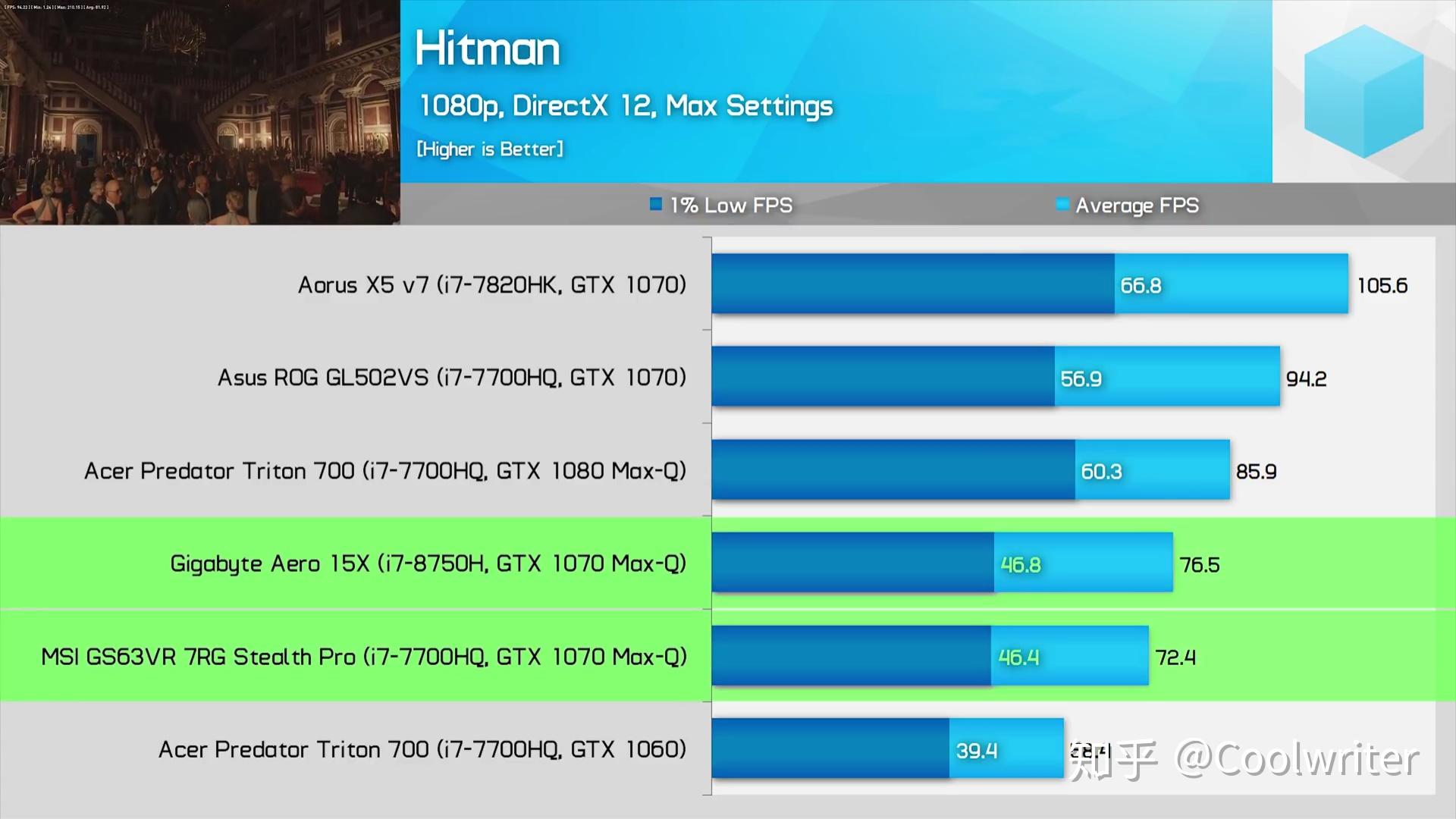 理论跑分上,8代酷睿标压cpu,共军代表i5-8300h,i7-8750h已经远超七代