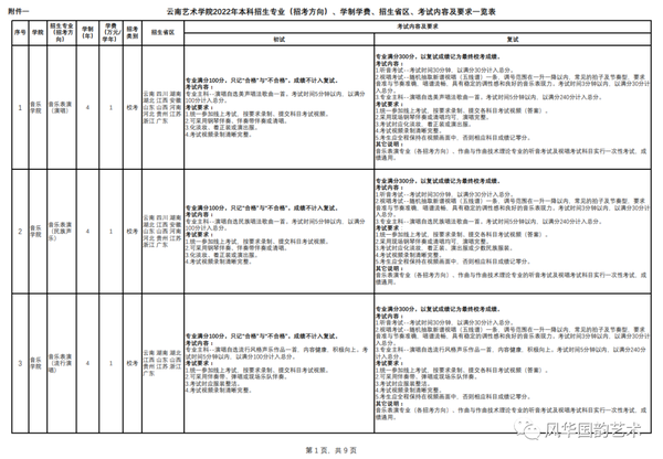 2023年云南藝術學院錄取分數線(2023-2024各專業最低錄取分數線)_云南藝術學院最低錄取分數線_云南藝術學院2021年分數線