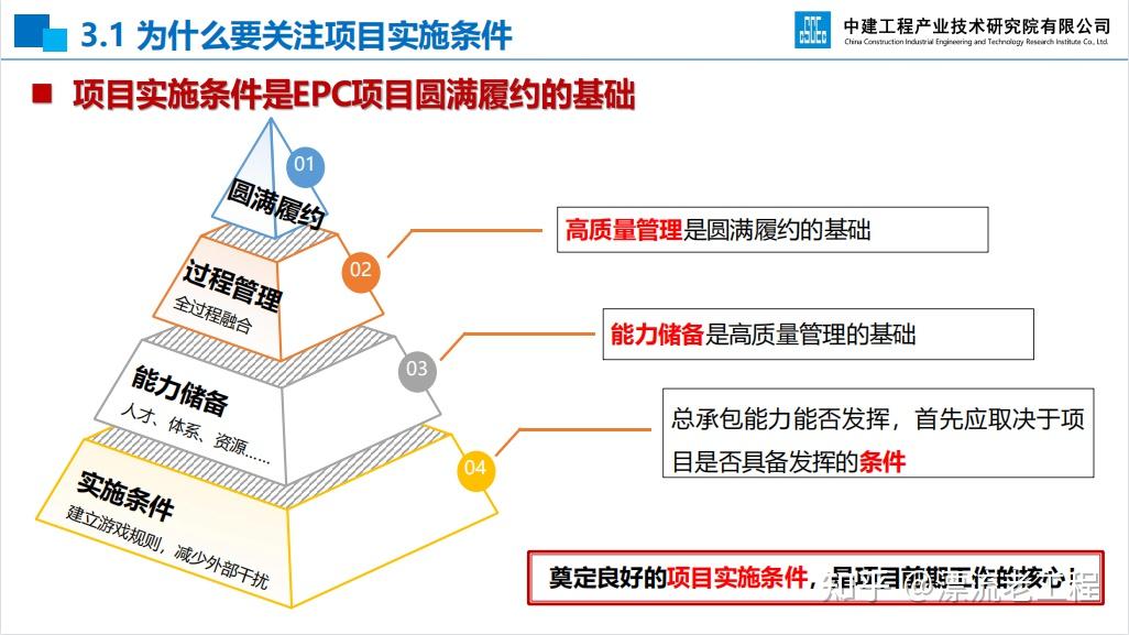 epc项目前期策划及设计管理全过程要点干货值得工程人一看