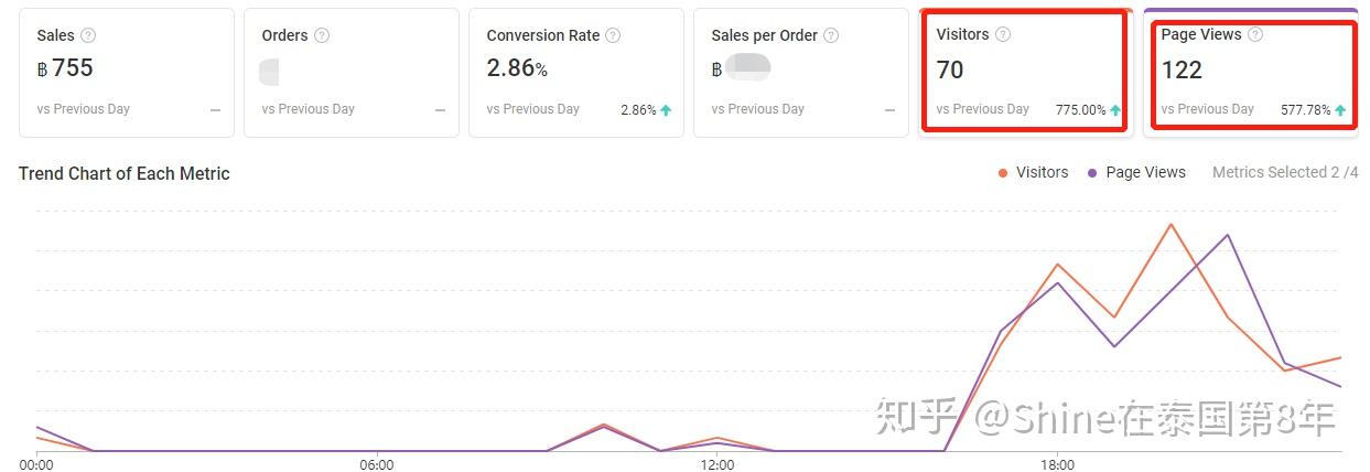 shopee越南站刷单靠谱吗-shopee 越南站卖家版app-跨越宝/越南站/跨境电商/shopee/Tiktok唰单服务平台
