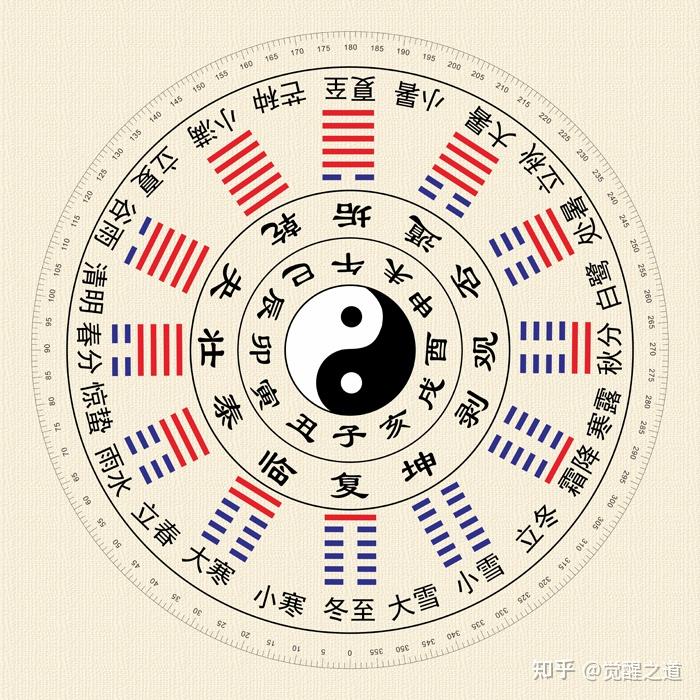 命理学:干支、地支的五行属性,天干与人体部位的神秘对应关系! - 知乎