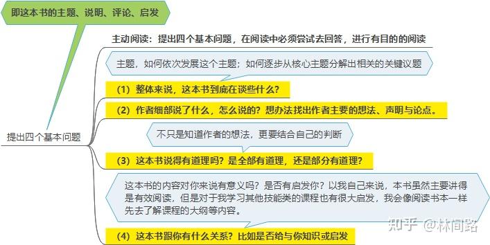 《如何阅读一本书》全书精读笔记，带你用书中方法实战演练！ - 知乎