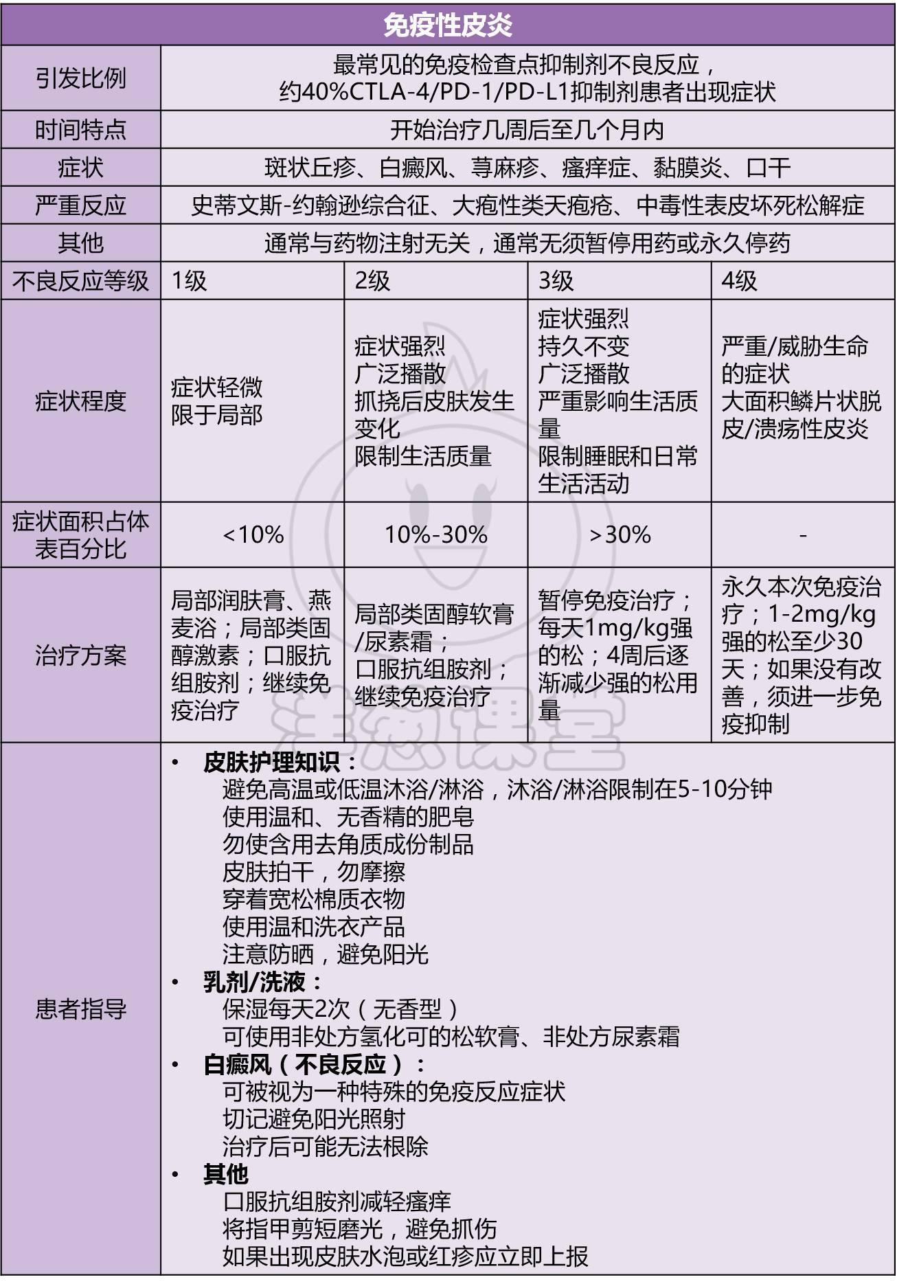 权威实用最好的肿瘤医院教你如何管理pd1免疫治疗不良反应