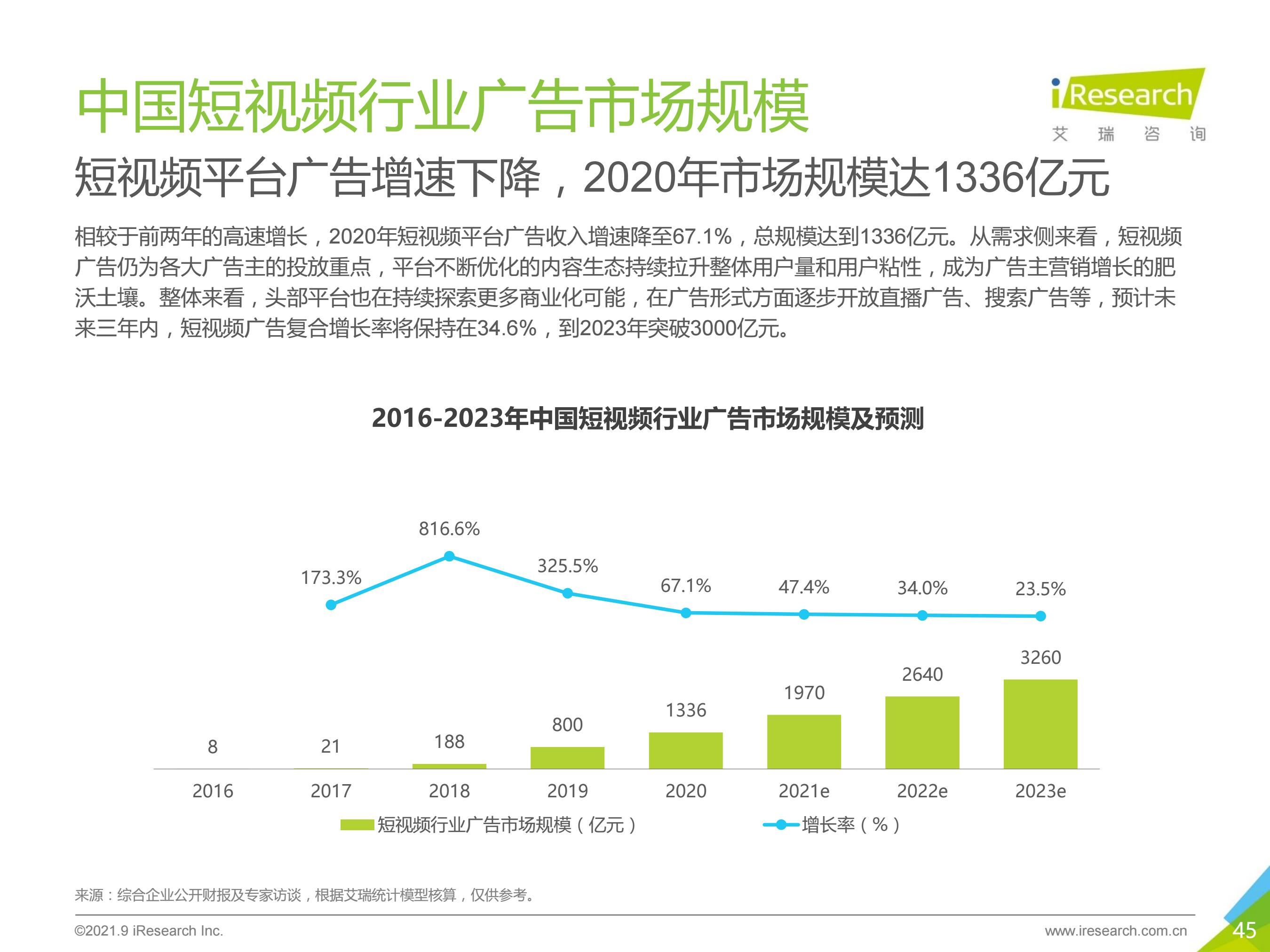 珍藏多年的 34 个行业研究数据/报告网站,好用还免费(持续更新ing) - 知乎