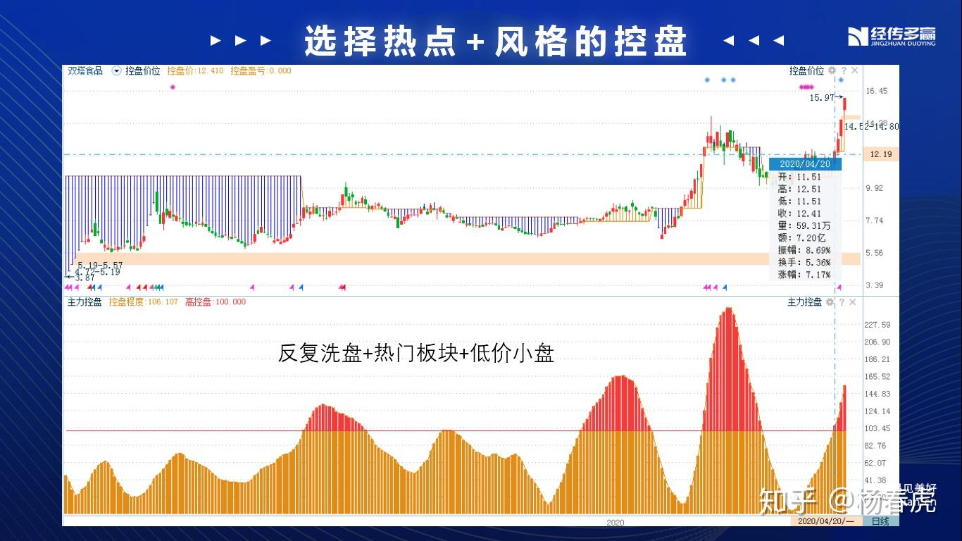 热点频段24和50有什么区别(热点频段24和50哪个耗流量)