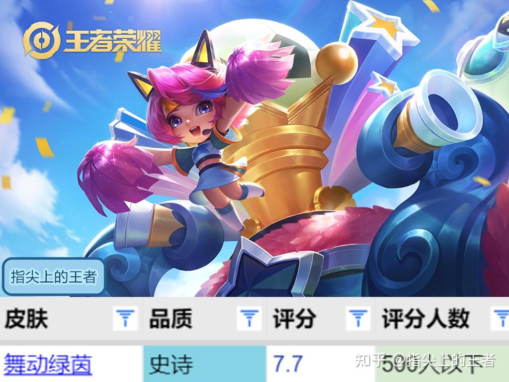 蔡文姬四款皮肤评分公布舞动绿茵特效最好繁星吟游已成神作