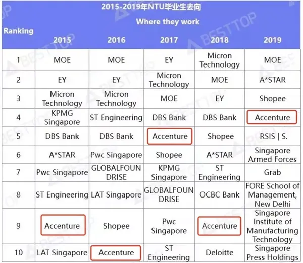 深扒accenture面试流程 求职accenture需要注意什么 知乎
