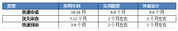 【干货】专利普通审查、优先审查和快速预审的区别 - 知乎