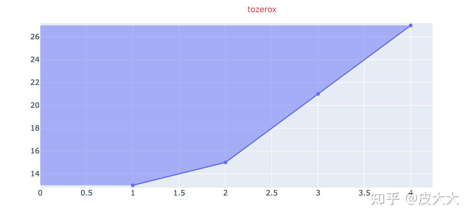  plotly 
