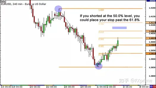 如何使用斐波那契设置您的止损位以减少损失？