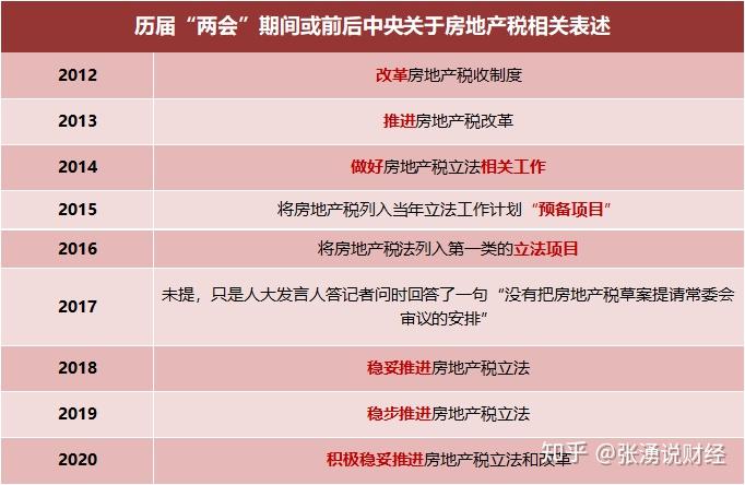 像房地产税这件事,其实早在2012年就提出要改革,后来14,15年又在立法