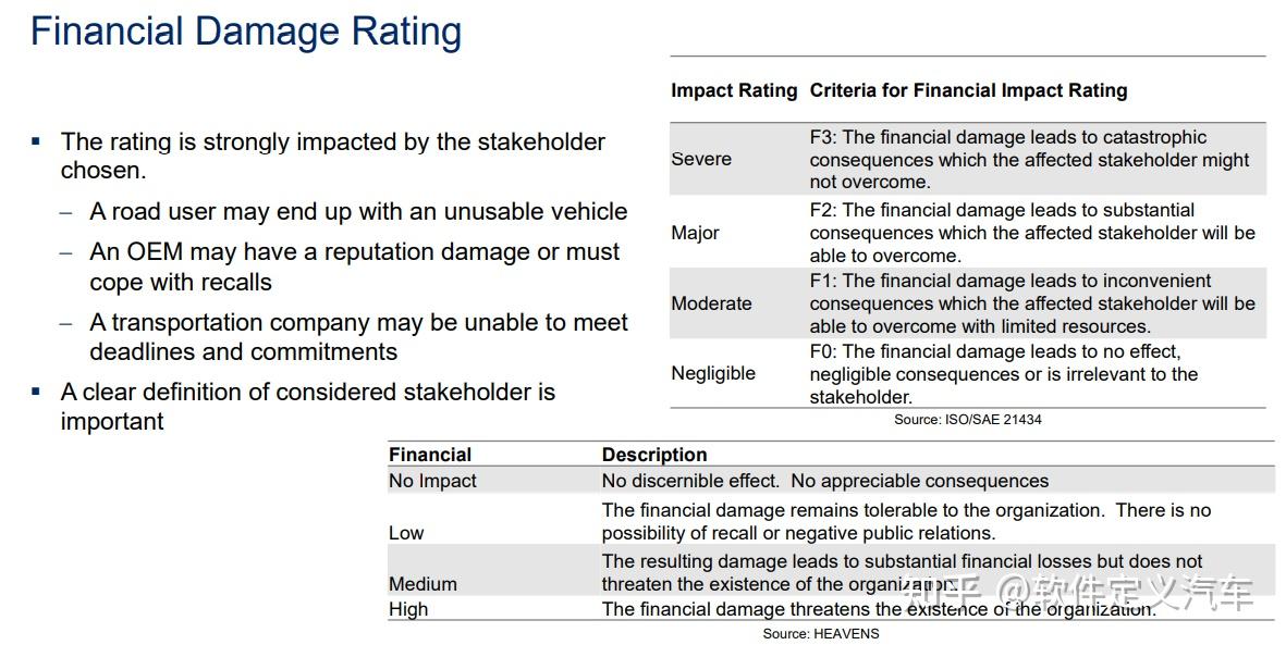 Tara Risk Response Threat analysis and risk assessment methods(TARA) - 知乎