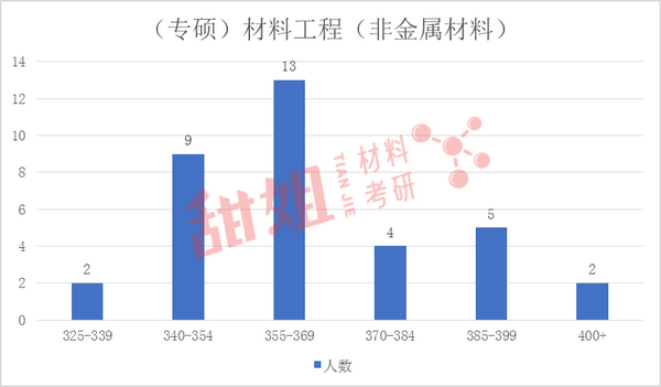 华南理工各省录取分数线_华南理工大学录取分数线_华南理工大学单列录取分数线