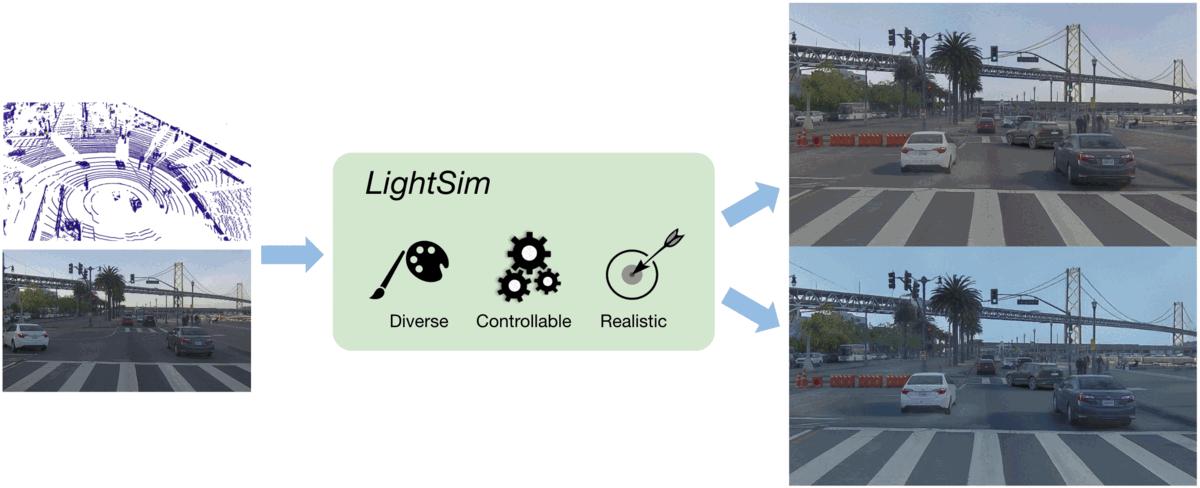 [NeurIPS2023] LightSim: 不同光照场景的仿真系统 - 知乎
