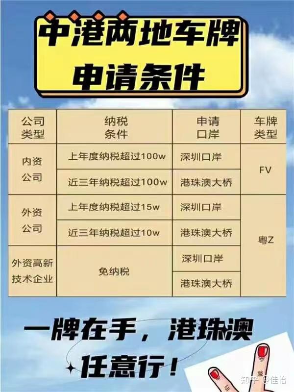 两地车牌 - 知乎