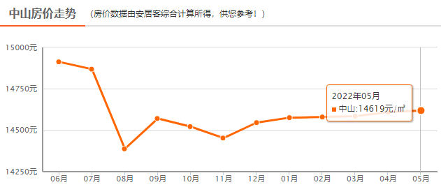 最新最全大灣區9城房價限購限貸政策整理佛山yyds