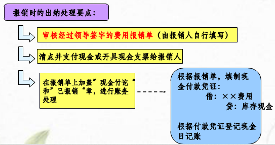 出纳做什么(财务处出纳做什么)