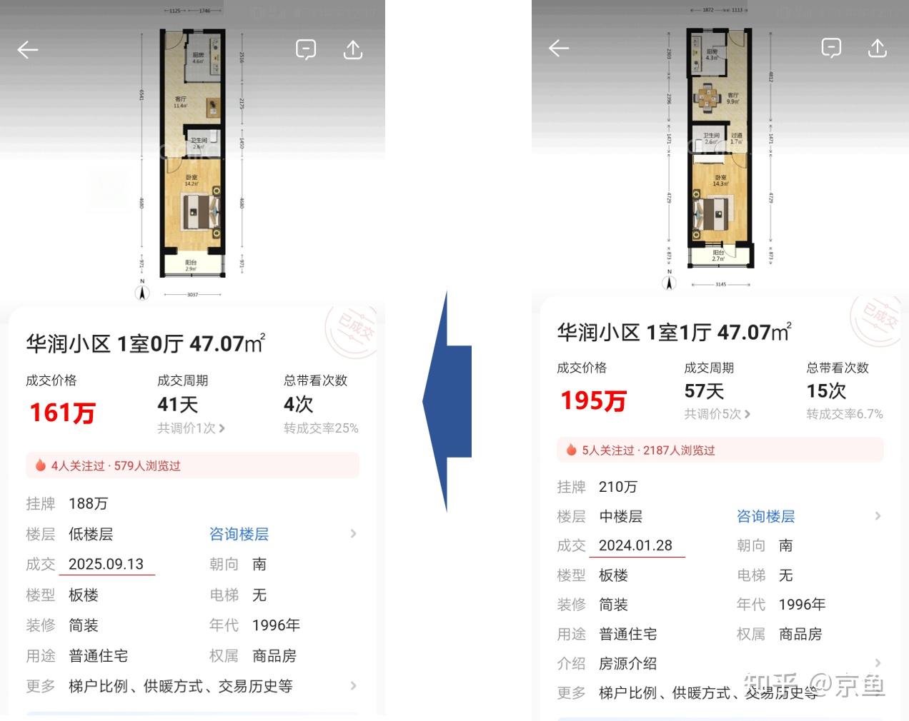 北京房价:热门小区快讯 202期 - 知乎