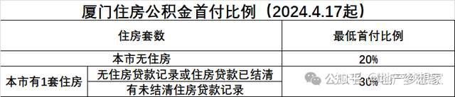 厦门楼市:近一个月真实成交价 - 知乎