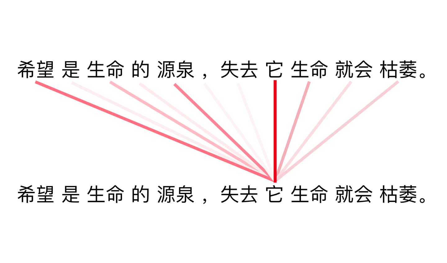 自注意力与位置编码 知乎