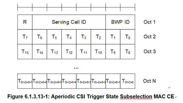 CSI上报配置 - 知乎