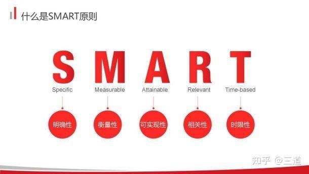 掌握 SMART 原则，助你成为目标管理高手 - 知乎