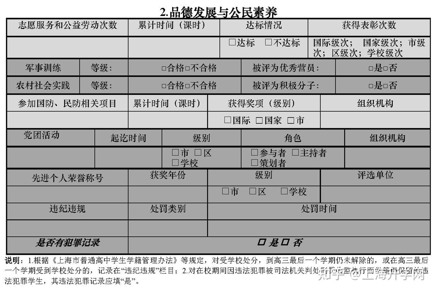 提了那么多年的高中生“综合素质评价信息”,到底包含哪些内容?如何填写? - 知乎