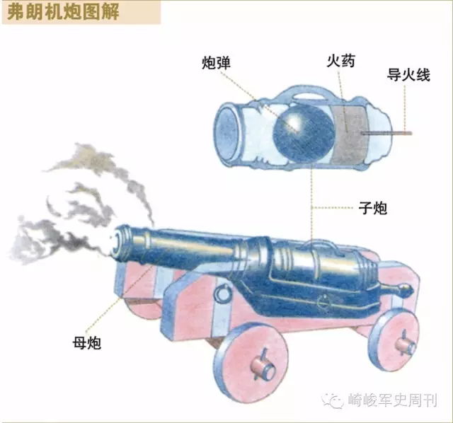 祝融神兵:图说中国古代火器 - 知乎