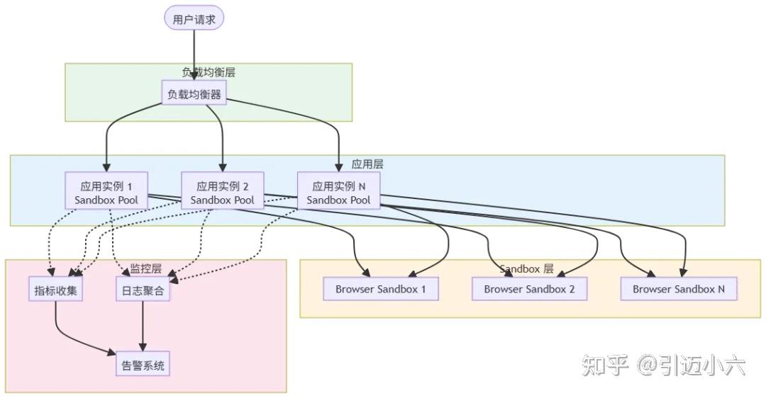 进阶指南：BrowserUse + AgentRun Sandbox 最佳实践 - 知乎
