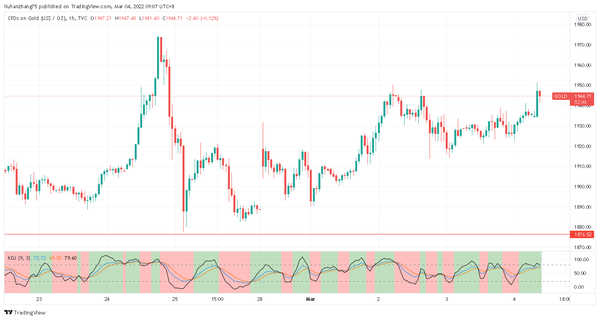 突发！乌克兰核电站陷入炮火，市场恐慌情绪扩大，黄金短线上探1950，国际油价暴力反弹！